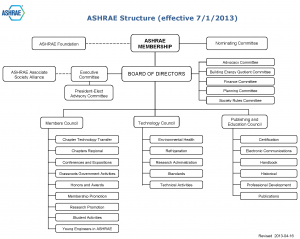 ASHRAE Org Chart