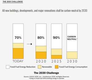 2030Challenge