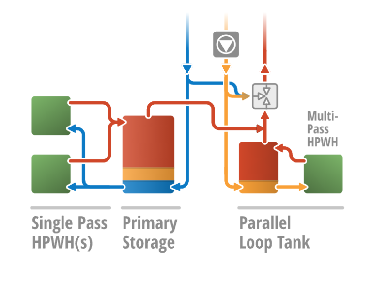 Commercial HPWH: Engineering Deep Dive Part 2