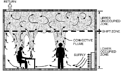 January Chapter Meeting: Fundamentals of Thermal Displacement Ventilation